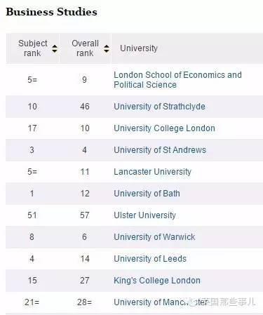 2016最新TIMES英国大学排名完整版来袭
