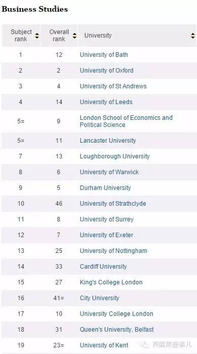 2016最新TIMES英国大学排名完整版来袭