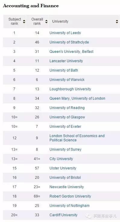 2016最新TIMES英国大学排名完整版来袭