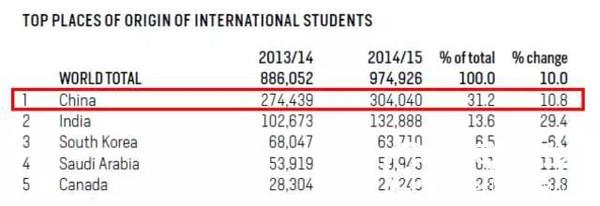 美国低龄留学